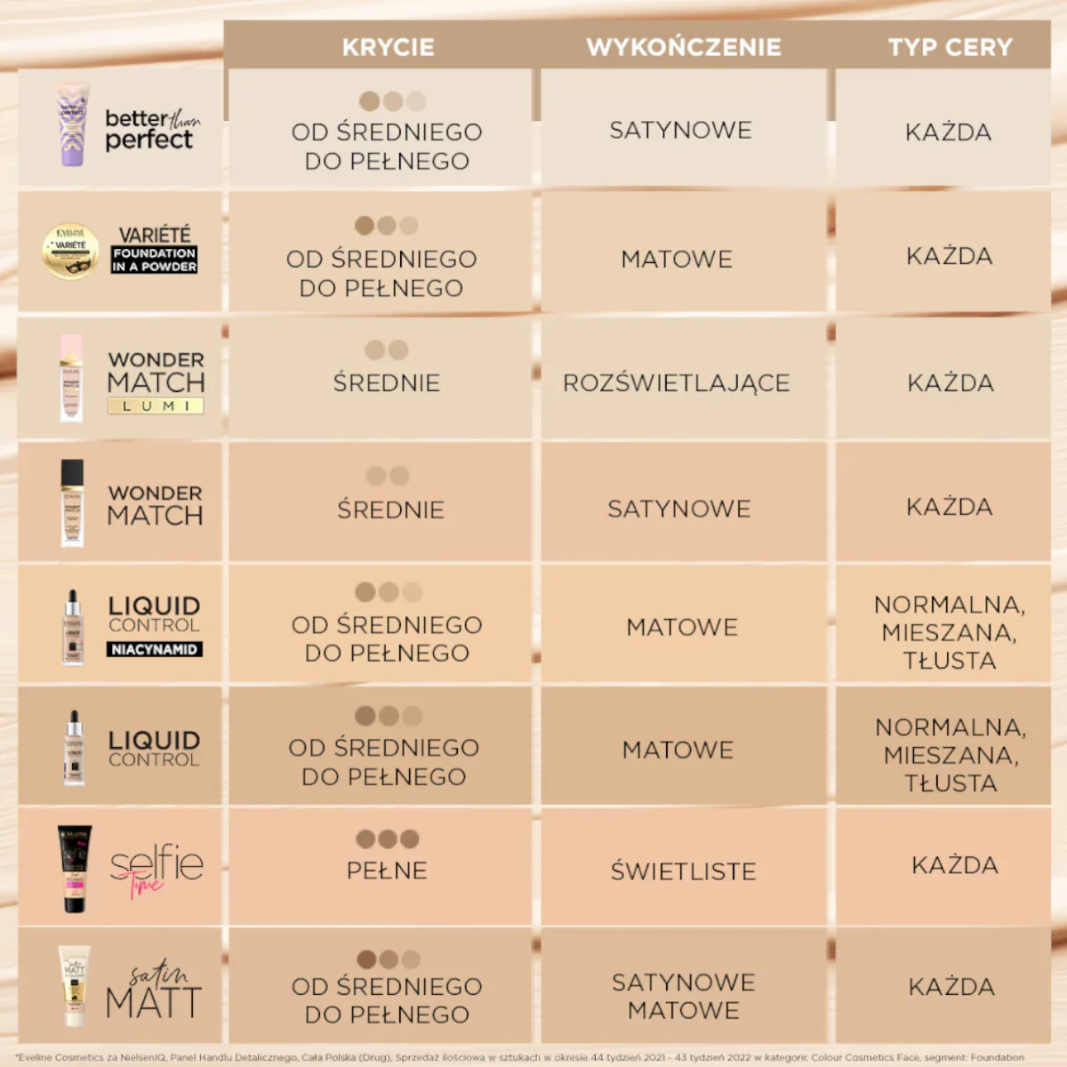 Eveline Better Than Perfect Moisturizing & Covering Foundation - Image 13